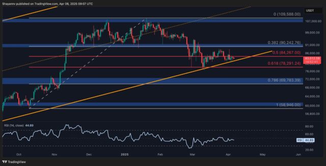 Bitcoin Price Analysis: Is BTC About to Plunge Below $80K?