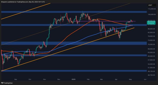 Bitcoin Price Analysis: BTC’s Bullish Momentum Remains Despite Rejection at $98K