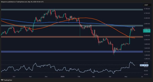 Ethereum Price Analysis: Can ETH Continue its Run as Major Resistance Levels Approach?