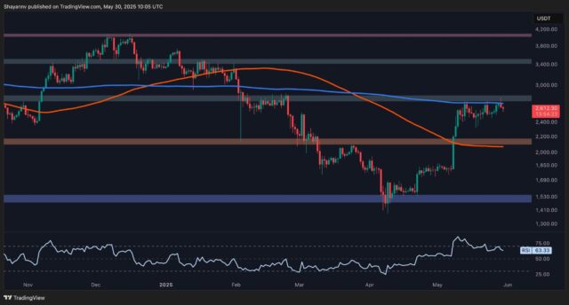 Ethereum Price Analysis: Is ETH Dumping to $2K Next as Momentum Fades?