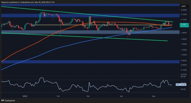 XRP Has to Break Out of This Range Before Challenging $3: Ripple Price Analysis