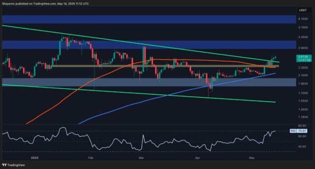 Ripple Post-Consolidation Surge: What Are XRP’s Next Price Targets? (Analysis)