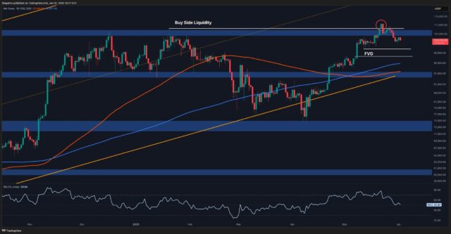 Bitcoin Price Analysis: BTC in Danger of Prolonged Correction After Recent Rejection